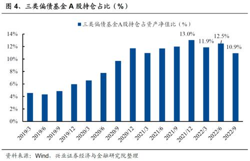 债券类基金分为几种(债券基金分为哪几类)3 债券类基金分为几种(债券基金分为哪几类)3