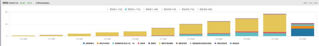 德赛电池怎么样（德赛电池怎么样应届生）