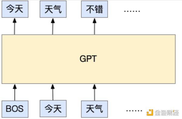 ChatGPT的前世今生：OpenAI的技术「执拗」与「豪赌」