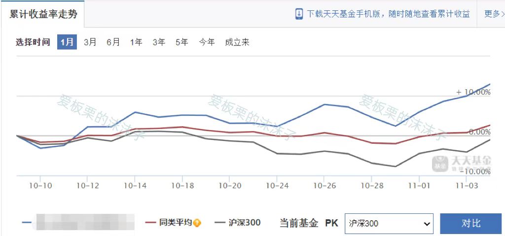 最简单的复利理财方式（什么叫复利投资理财怎么操作）