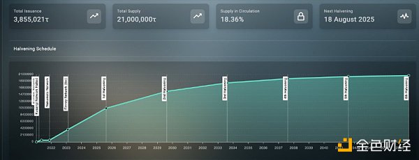 加密世界中的人工智能宝石：生成艺术、集体计算、逻辑AI和元宇宙