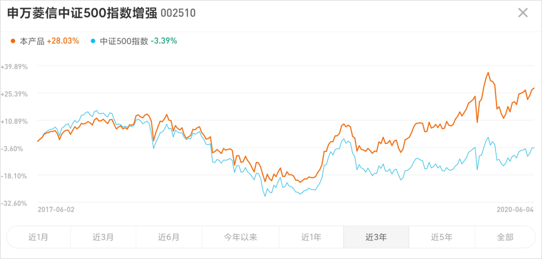 指数基金怎么选（沪深300指数基金怎么选）