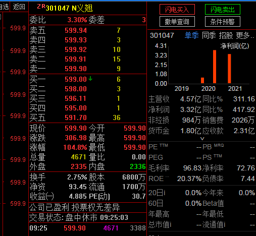 打新基金(打新基金是什么意思)插图 打新基金(打新基金是什么意思)