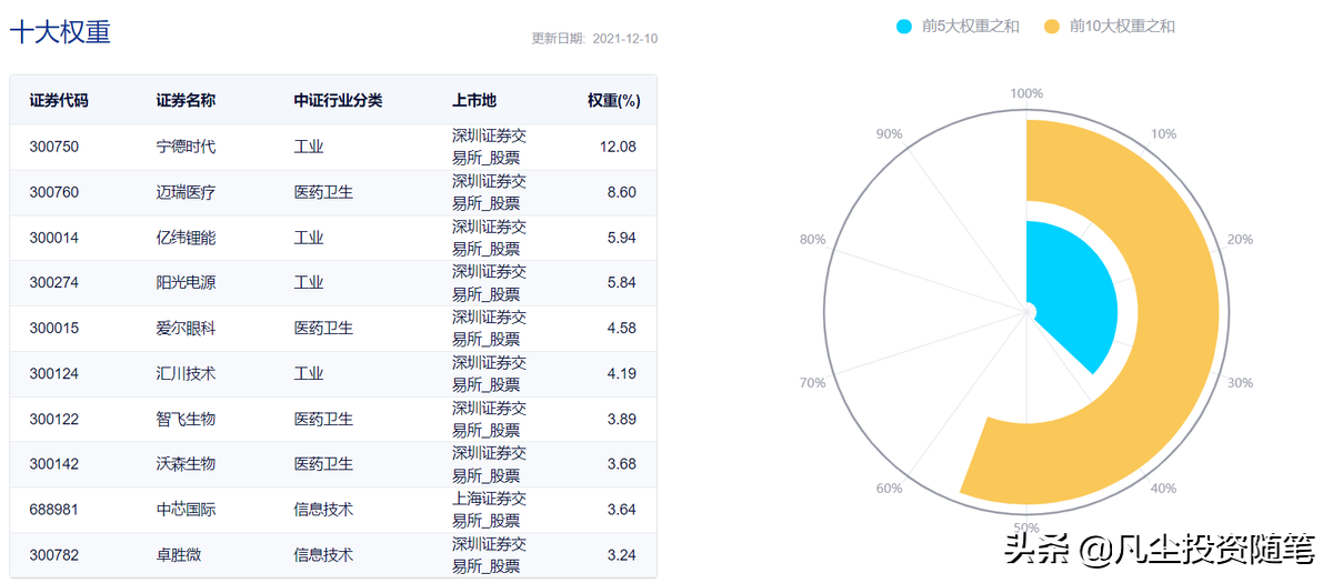 指数型基金排名前十名（指数型基金排名前十名有哪些）