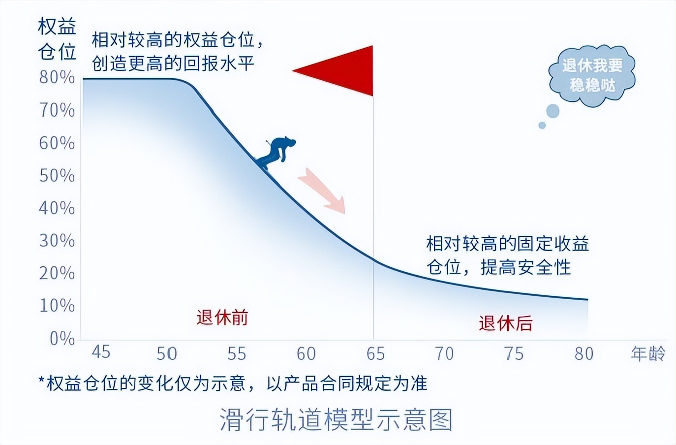 2021第二次基金考试报名时间（2021年第三次基金从业考试报名时间）