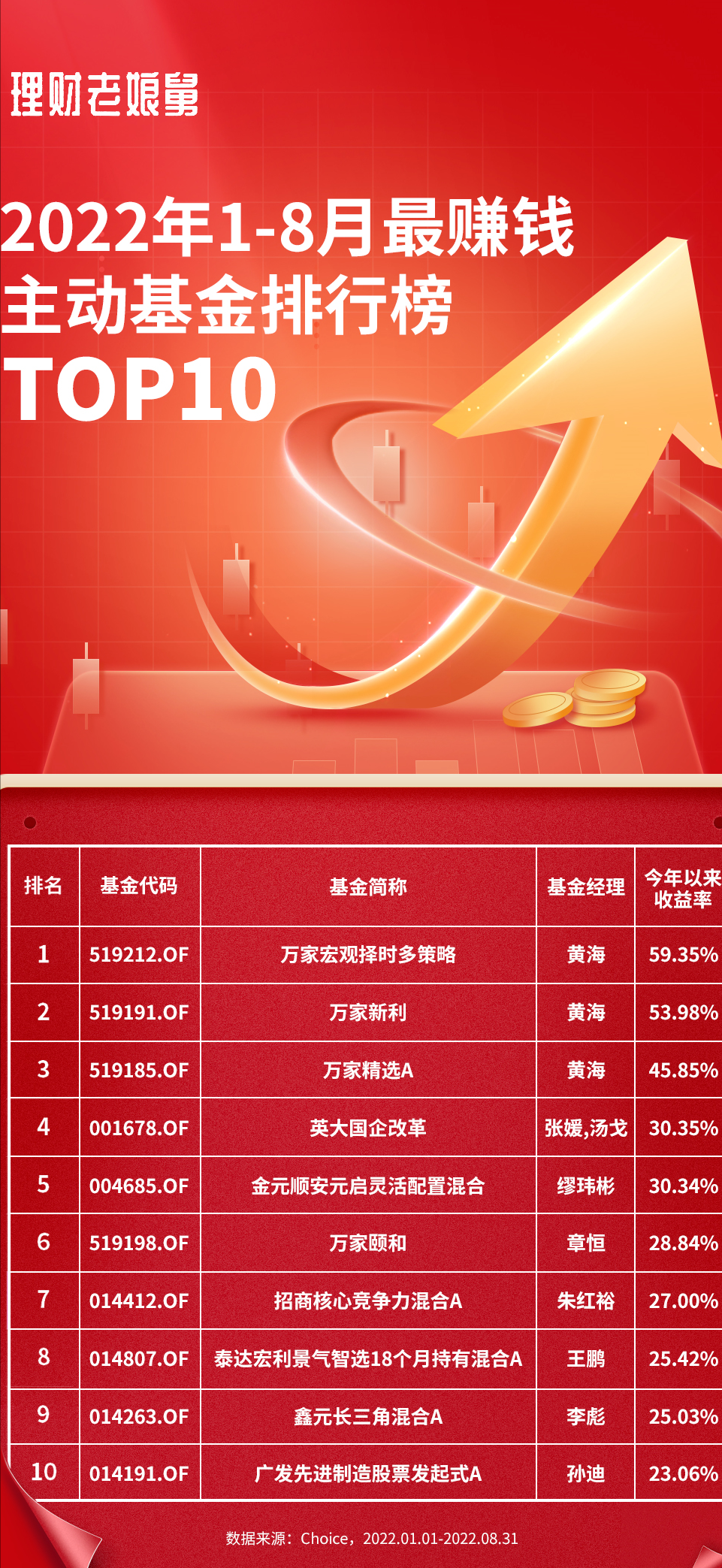 热门基金排行榜前十名（目前基金排行榜）2