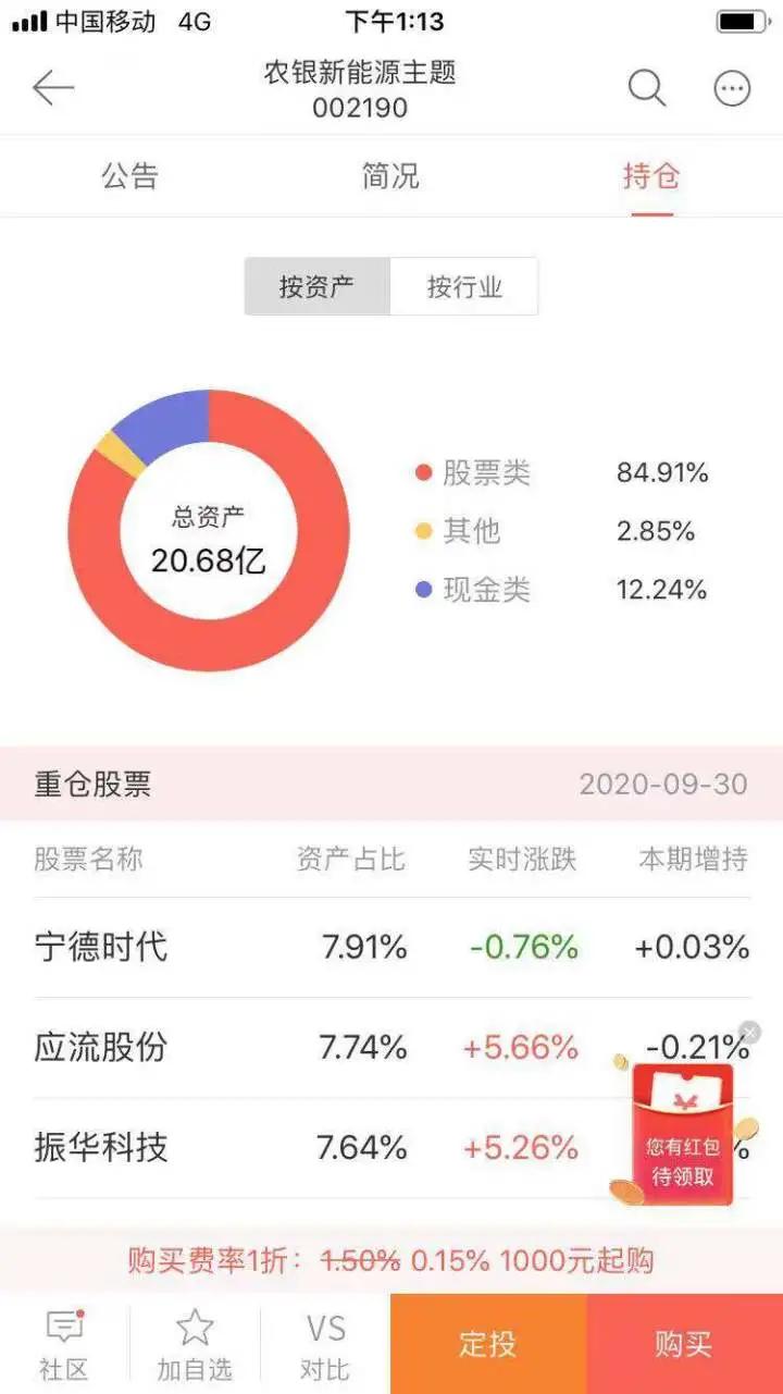 基金排名最后一名（基金排行后十名）