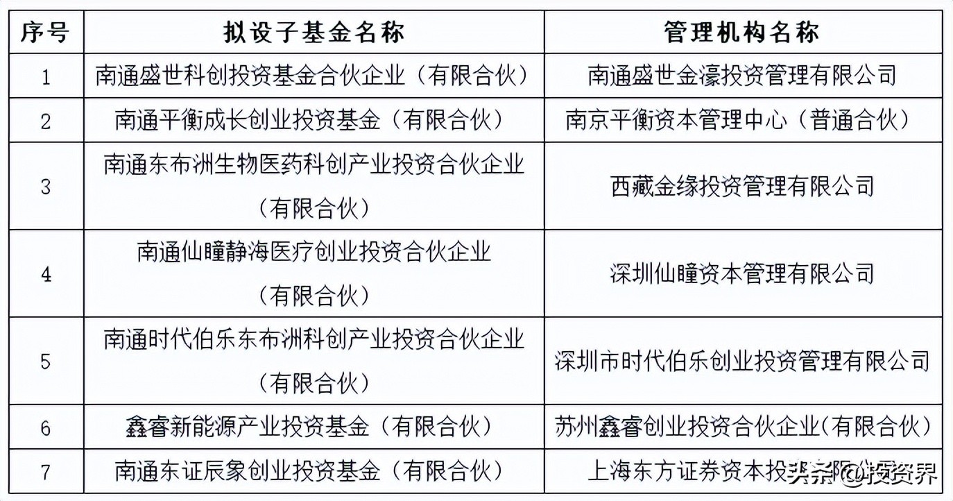 基金从业考试时间2021（基金从业考试时间2021上半年）