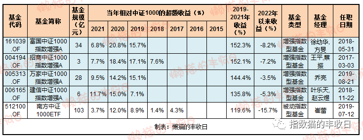 2020年最好的基金（2020年比较好的基金）