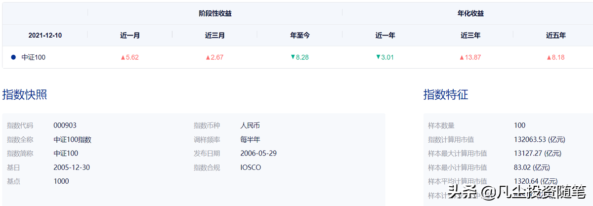 指数型基金排名前十名（指数型基金排名前十名有哪些）