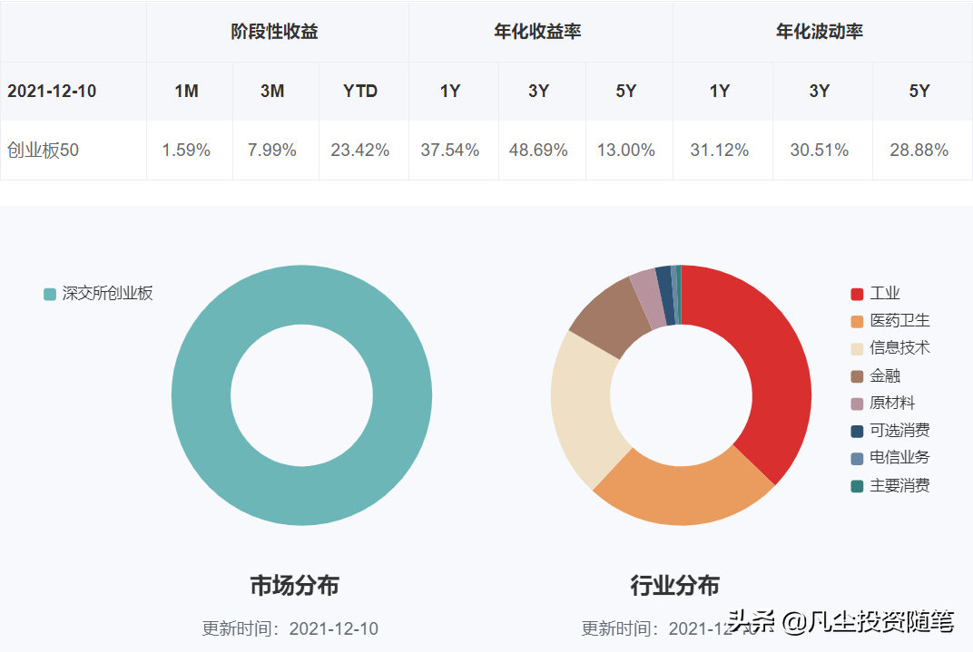 指数型基金排名前十名（指数型基金排名前十名有哪些）