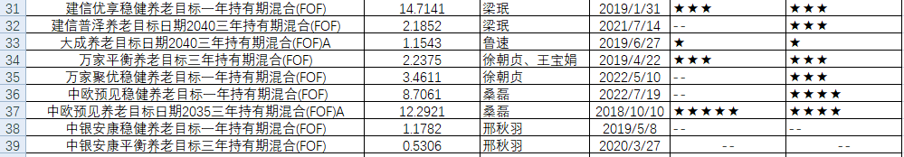 排名前十大基金公司（排名前十大基金公司名单）