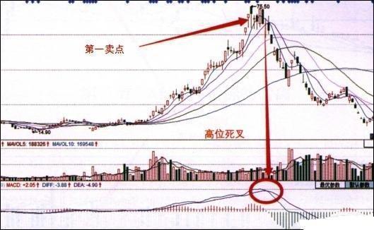 macd参数设置5 10 5(macd参数设置5 10 5合理吗)插图20 macd参数设置5 10 5(macd参数设置5 10 5合理吗)