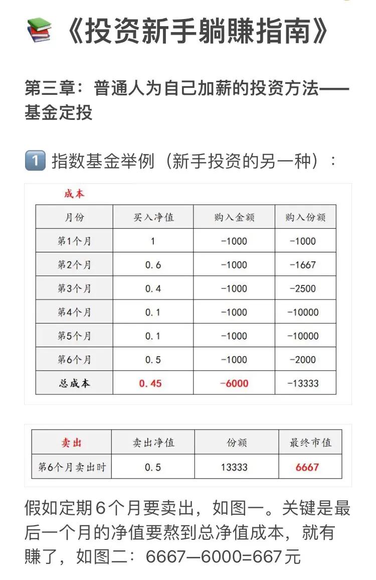 基金入门与技巧书籍（买基金新手入门必看的书）3