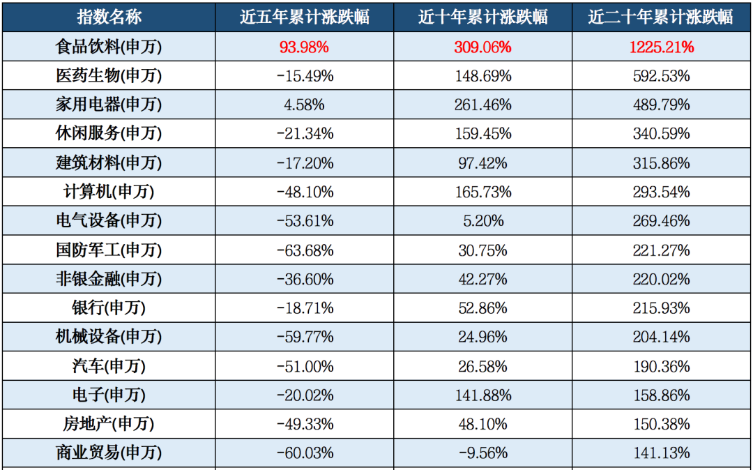 长期看好的基金板块（长期看好的基金板块有哪些）11