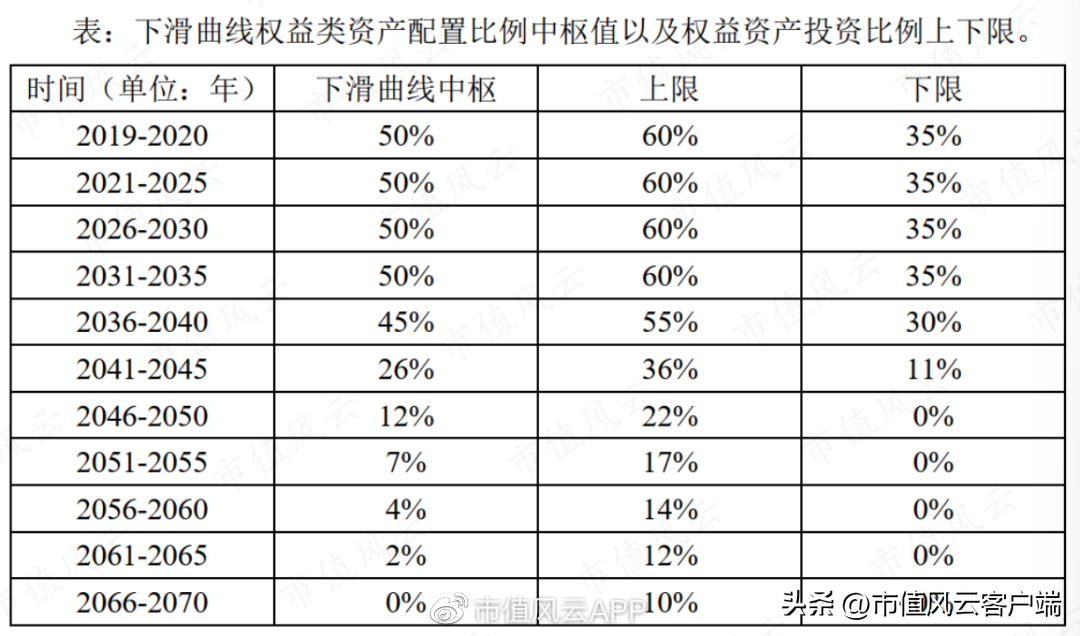 如何才能当基金经理（如何才能当基金经理赚钱）16