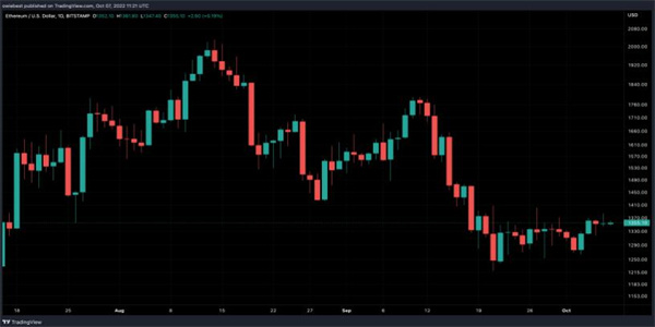 以太坊OI达到77亿美元 为什么可能会进行集会
