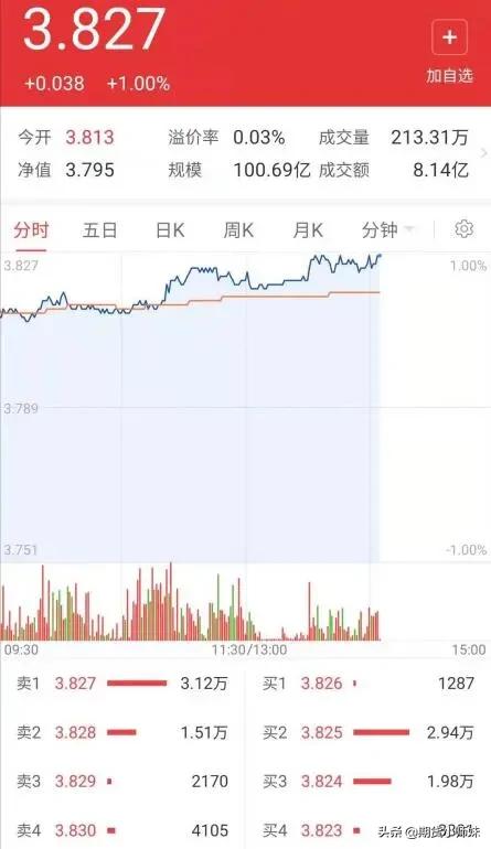 基金应该怎么买（基金应该怎么买入卖出）