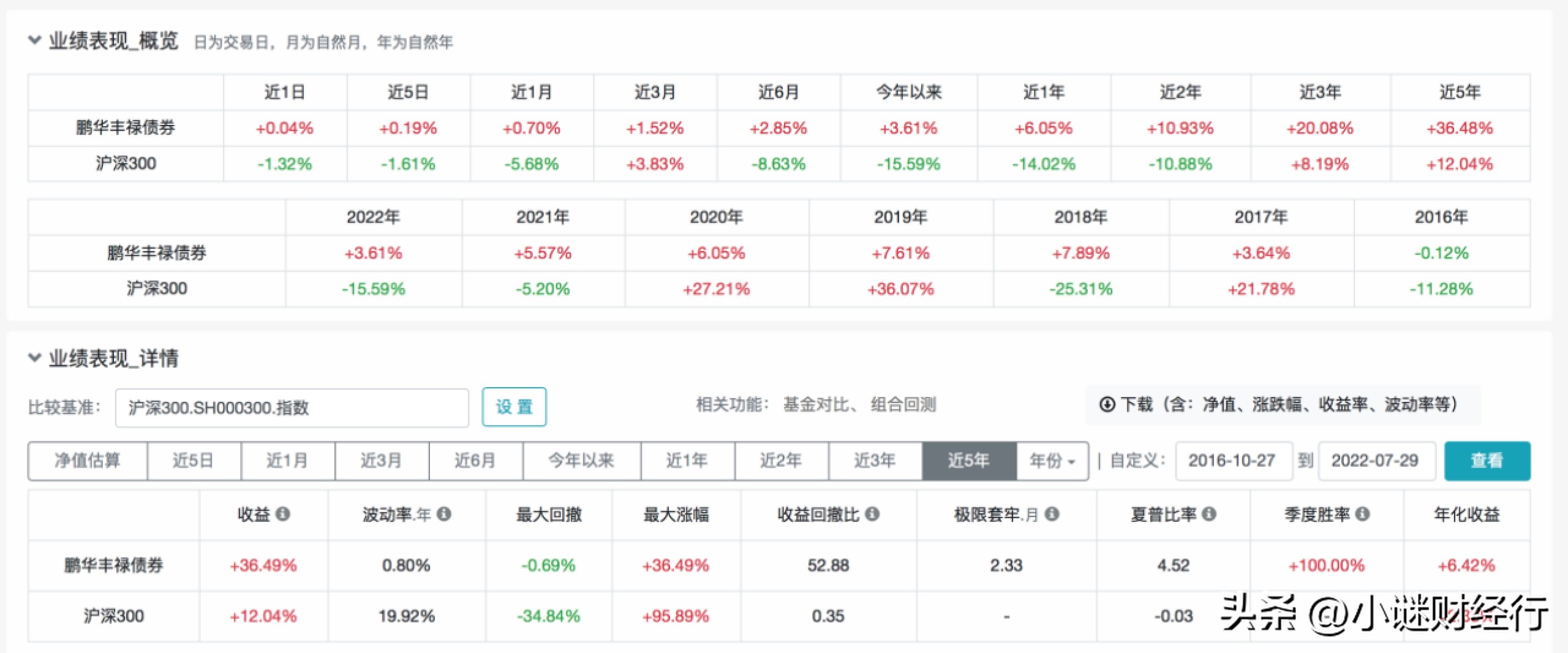债券基金种类和风险（债券基金种类和风险分析）3