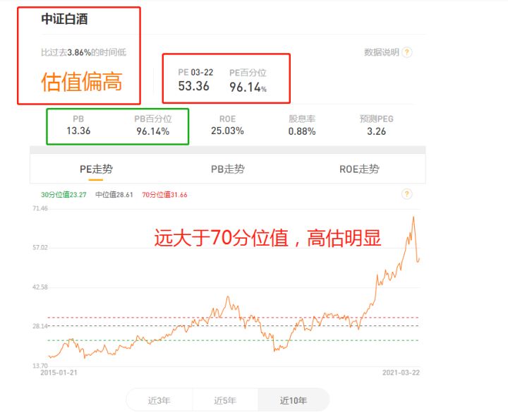 如何了解股票基金知识（如何了解股票和基金）20