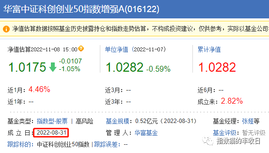 2020年最好的基金（2020年比较好的基金）