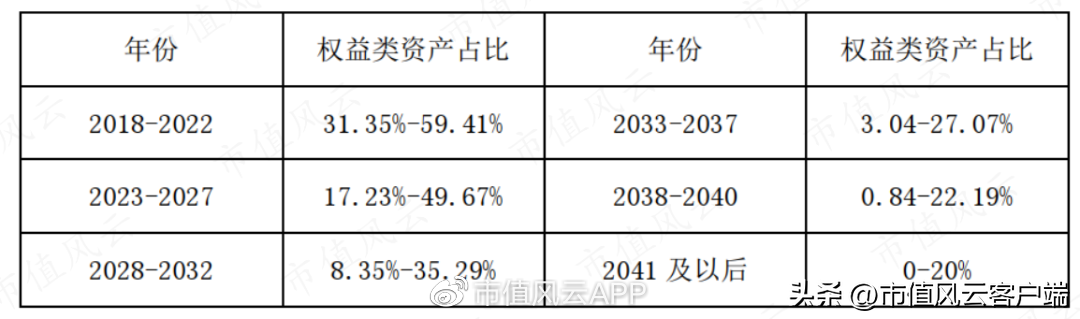 如何才能当基金经理（如何才能当基金经理赚钱）23
