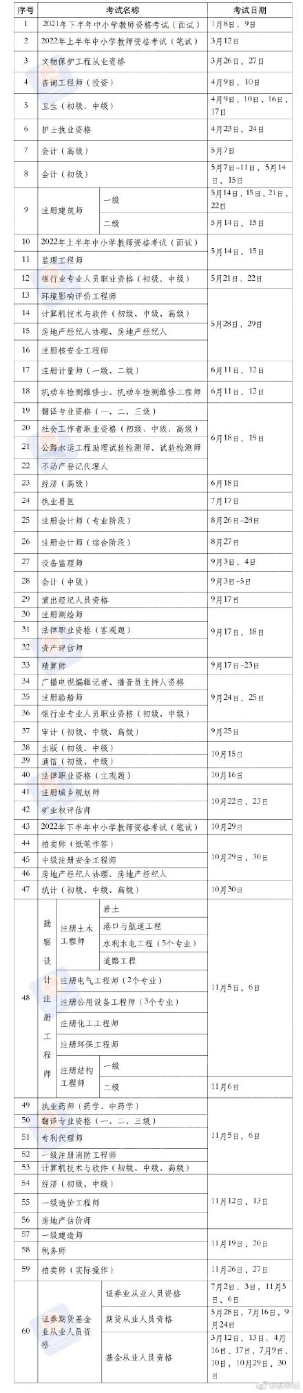 基金从业2022年考试时间(2022基金从业资格考试时间表)