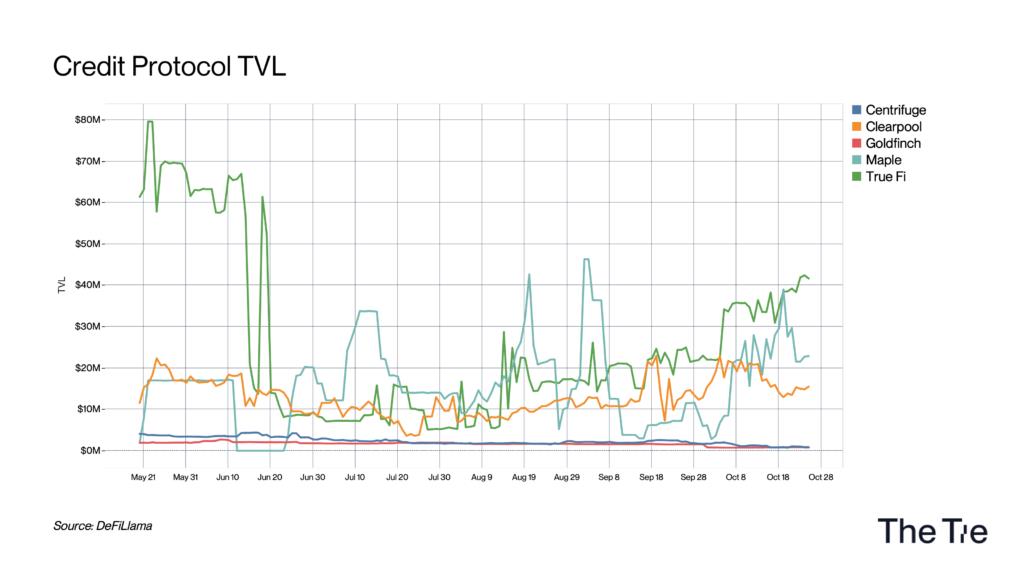 为什么选择RWA？什么是现实世界资产RWA？