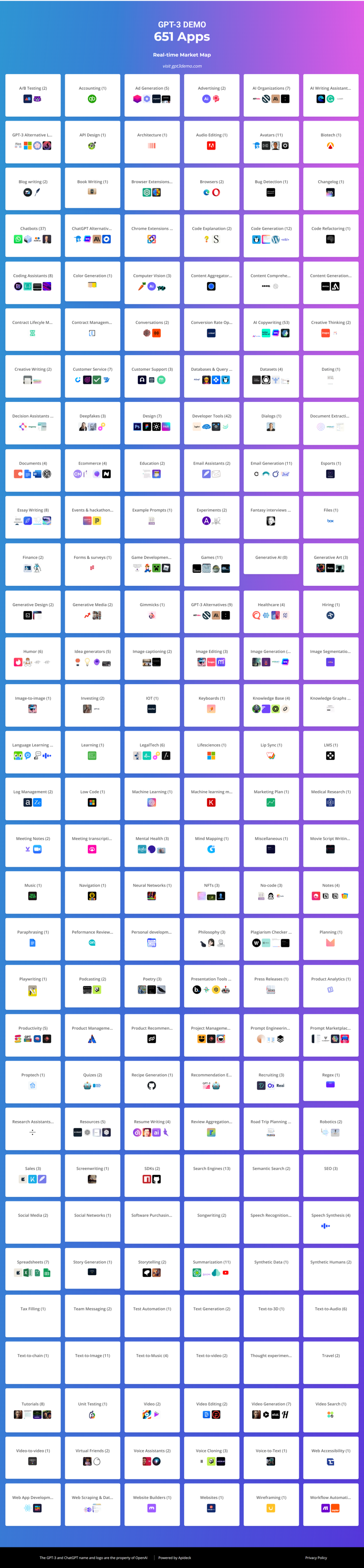 AI写作、绘画、游戏、编程、音视频编辑……从十款AI应用一窥AIGC时代下APP的最新发展趋势