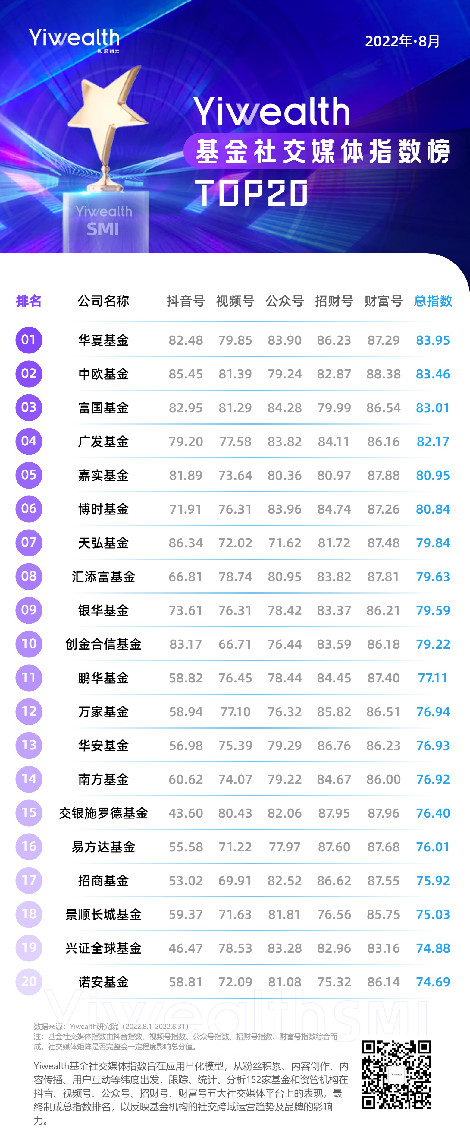 初学买基金视频过程（新手如何购买基金视频）