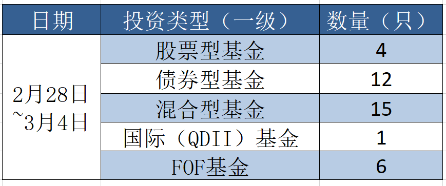 基金前十名排行榜202203（基金前十名排行榜去哪里看）