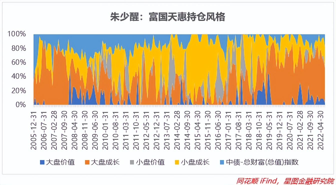 基金经理收益排行榜前十名（收益排名前十的基金经理）11