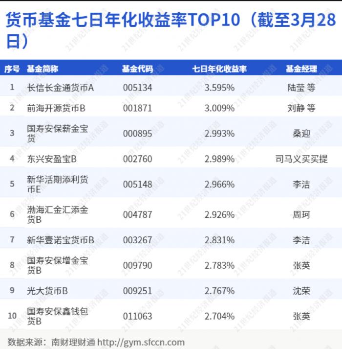 理财app排行榜前十名2018（理财app排行榜前十名2020）