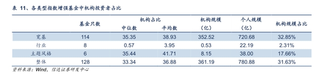 排名前10的宽基指数基金（宽基指数基金规模）