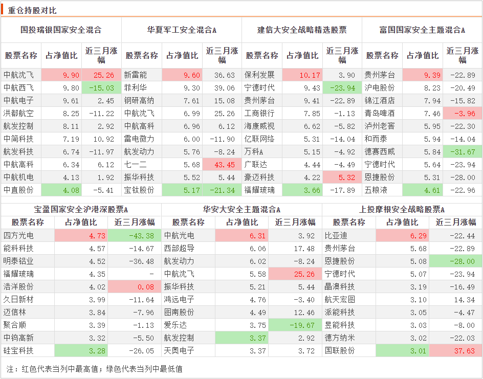 买什么基金最安全可靠（哪里买基金最安全）