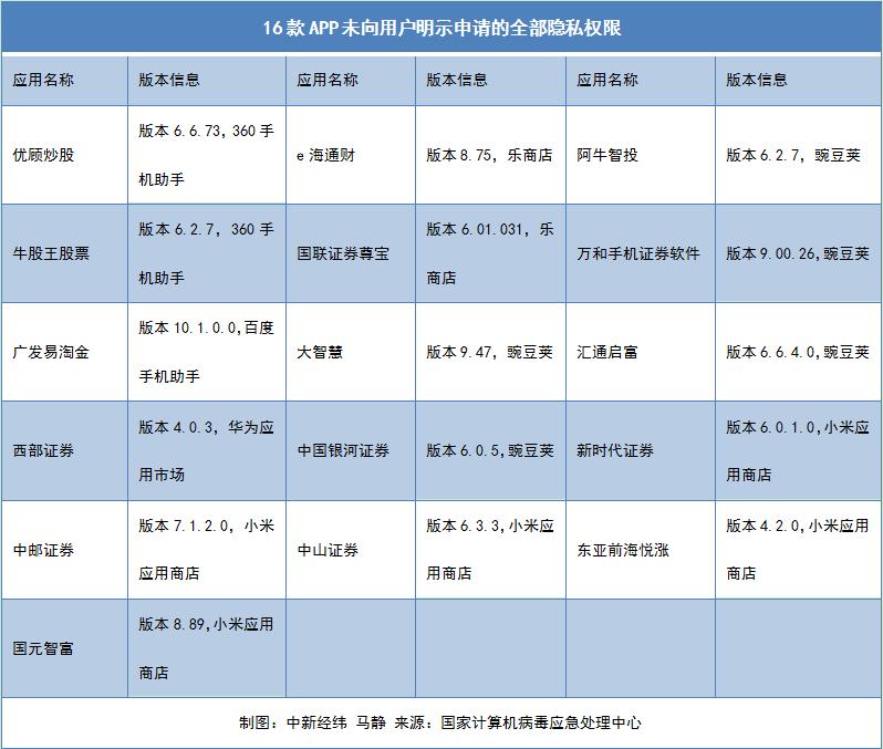 广发证券app下载（广发证券app下载安装）