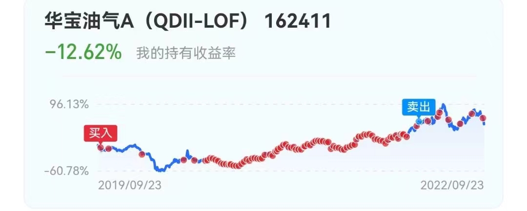 基金定投案例（基金定投案例收益）4