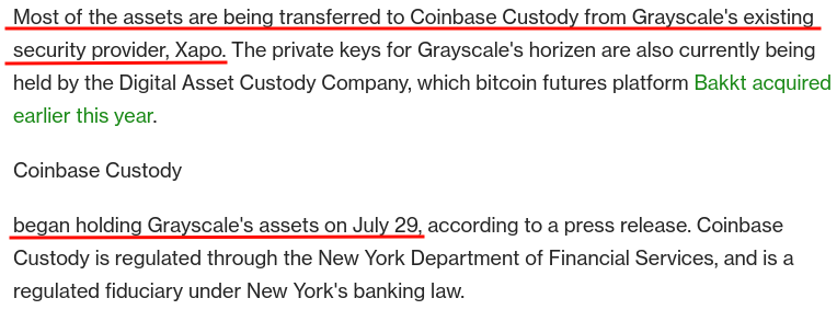 灰度GBTC余额 50%在Coinbase Custody中