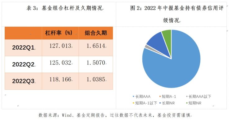 最近买什么基金比较好赚(最近买什么基金好呢)