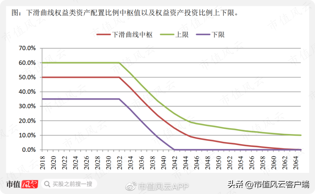 如何才能当基金经理（如何才能当基金经理赚钱）11