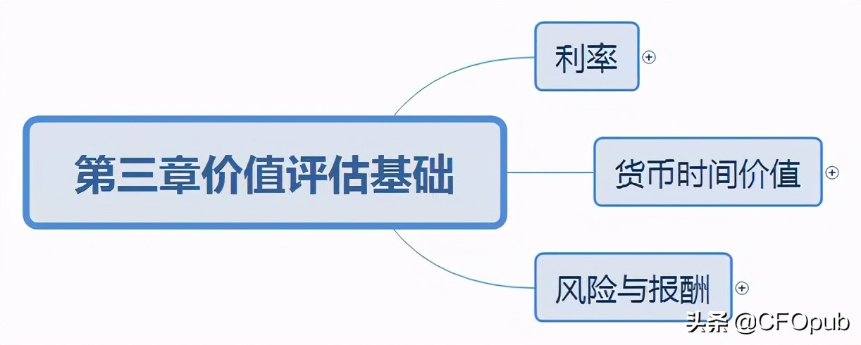 复利现值系数公式（复利现值系数公式推导）