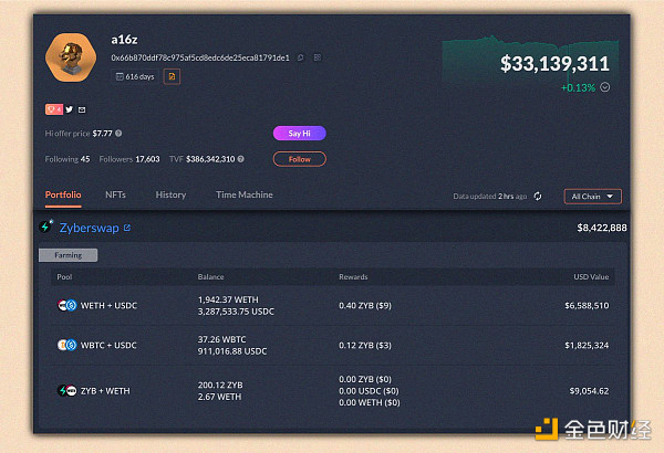 Arbitrum 生态系统指南：盘点值得密切关注的 13 个项目