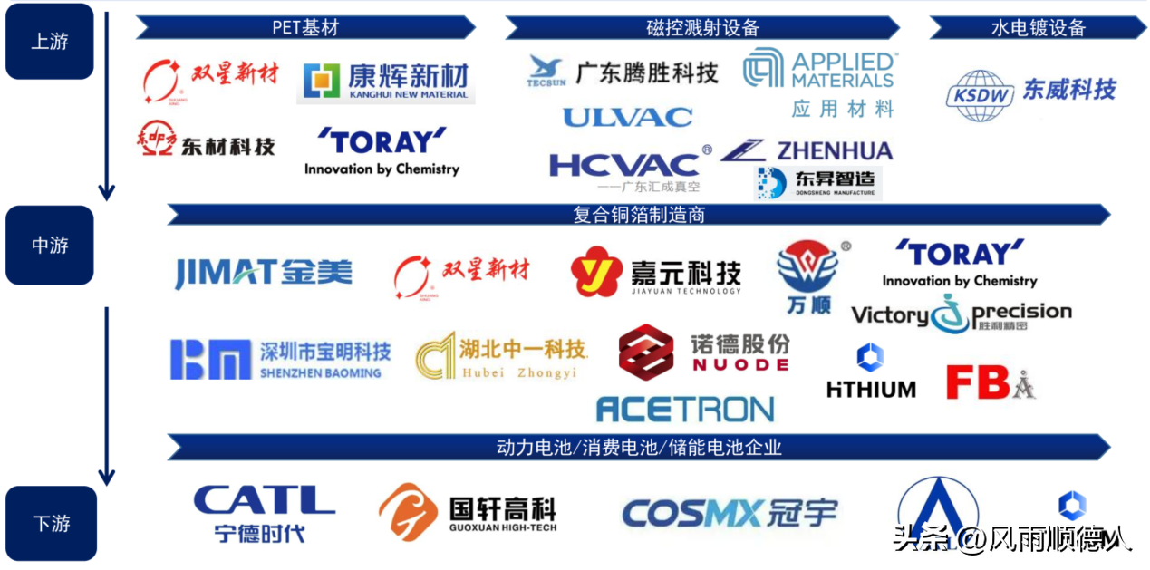 新能源股票有哪些