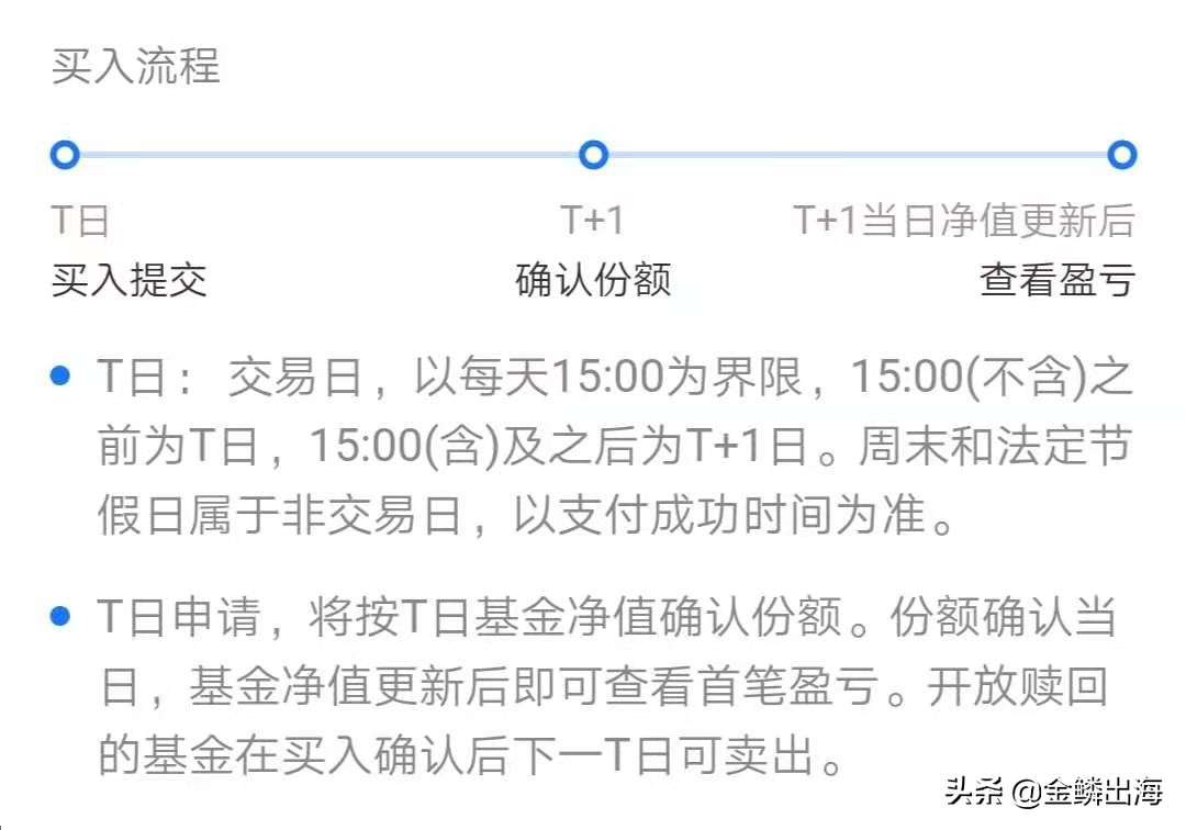新手买基金教程（买基金实操教程）5
