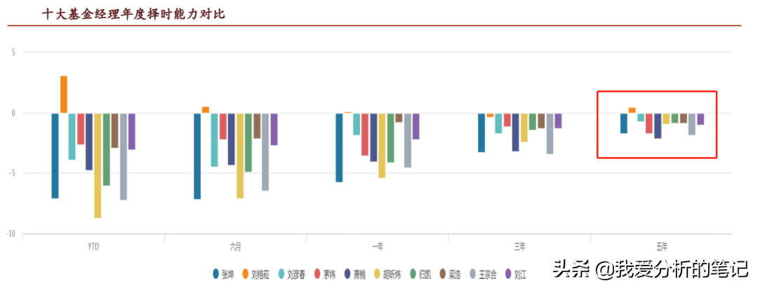 十大基金（2022年十大基金公司）