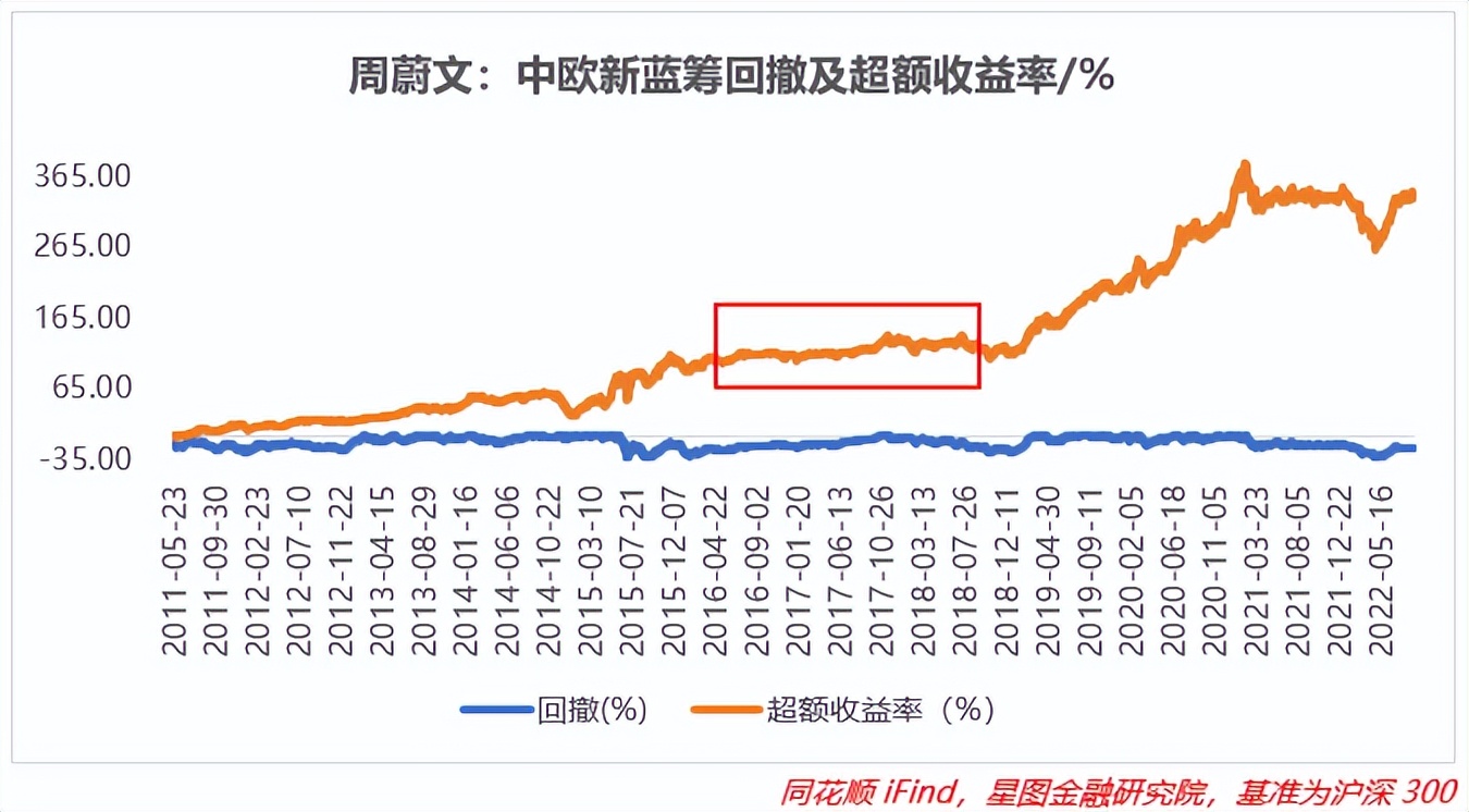 基金经理收益排行榜前十名（收益排名前十的基金经理）12