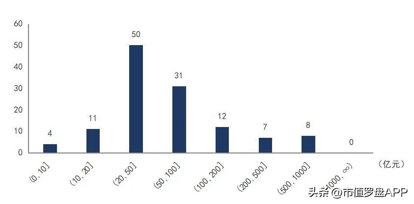 投资app排行榜前十名（投资app排行榜前十名有哪些）1