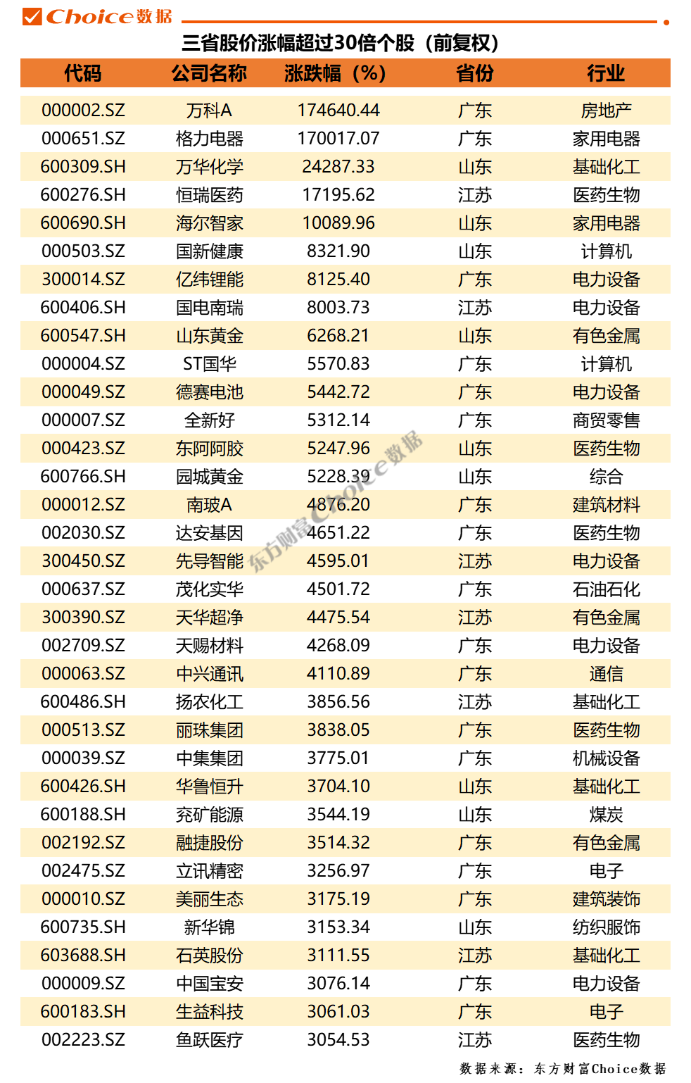 2021全国31省gdp排名（2021全国31省GDP）
