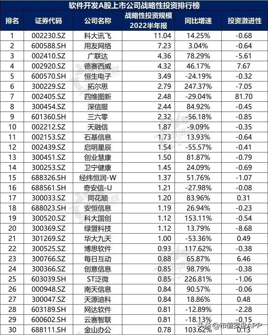 投资app排行榜前十名（投资app排行榜前十名有哪些）17