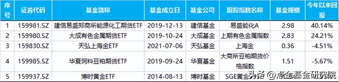 ETF基金的分类（基金类型etf）